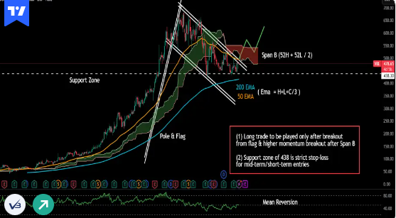 Nifty 50 Swing Trading setup – RRR 1:3